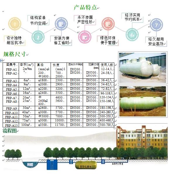 娄烦玻璃钢化粪池